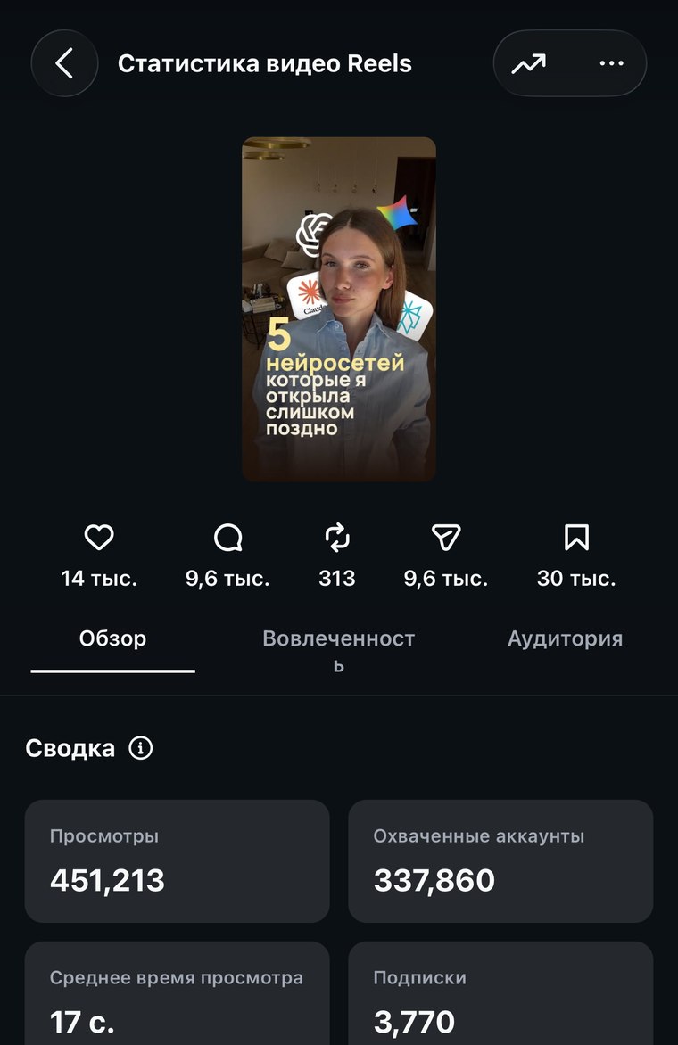 Статистика рилса про нейросети в Instagram