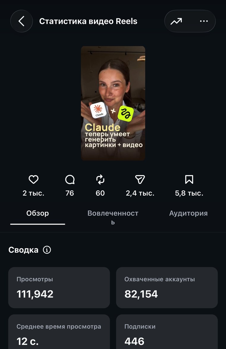 Статистика поста: 111 942 просмотра