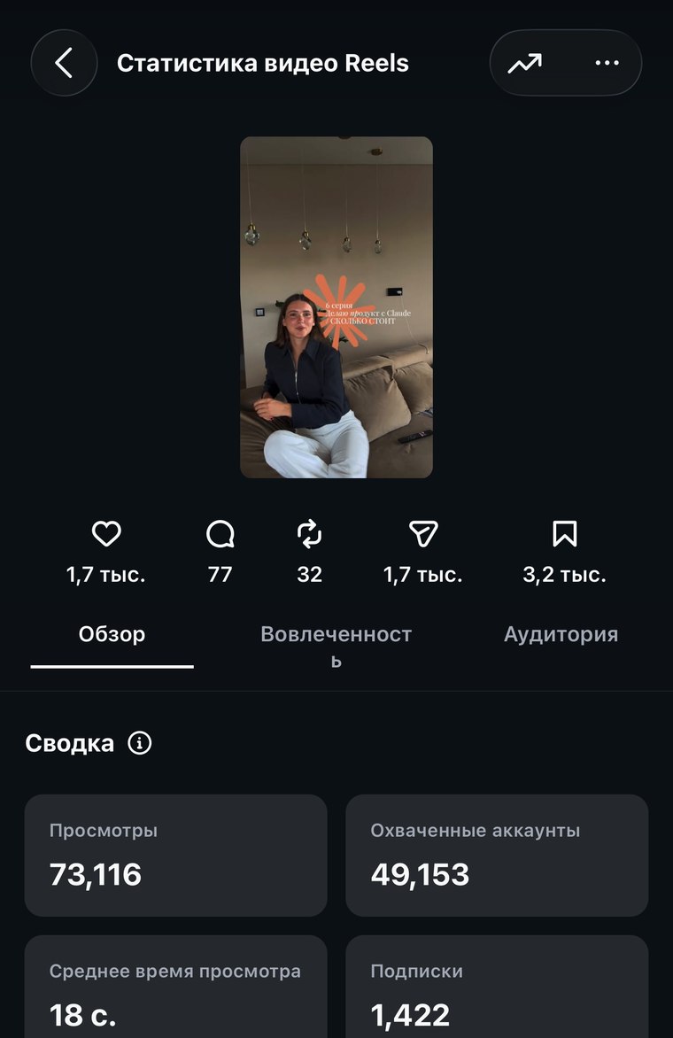 Статистика поста: 73 116 просмотров