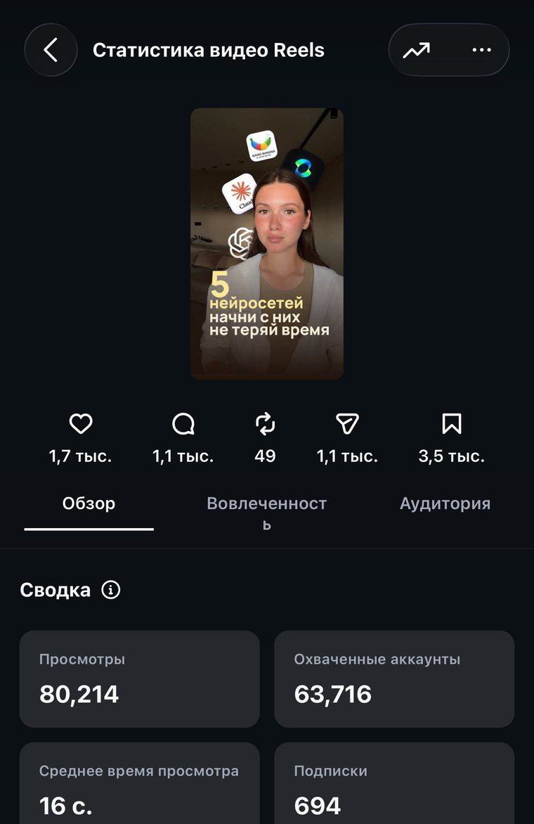 Статистика поста: 80 214 просмотров
