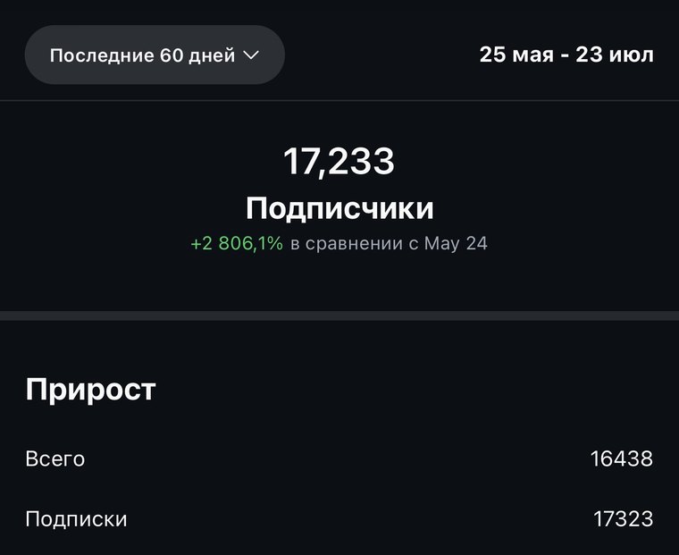 Подписчики и прирост за 60 дней