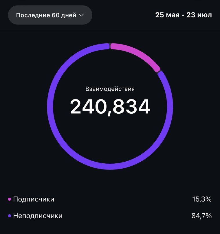 Взаимодействия
